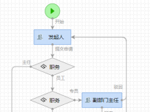 多部门会签，过滤会签人问题。