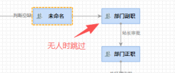 关于流程设置中“人工活动”