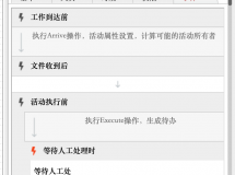 流程如何设计自动审批