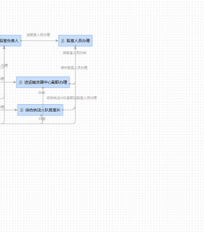 并行卡住流转不下去