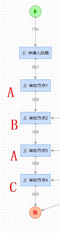 审批节点人员重复.jpg