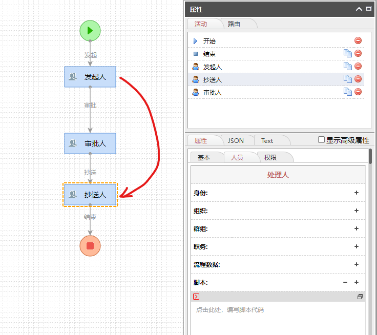 抄送人的信息是从发起人那儿来的