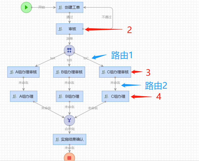 流程.png