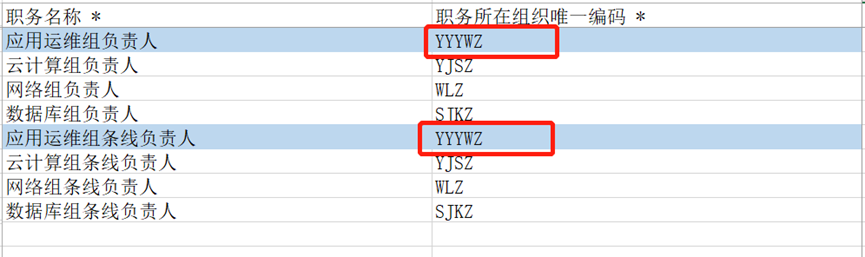 人员模板导入的信息