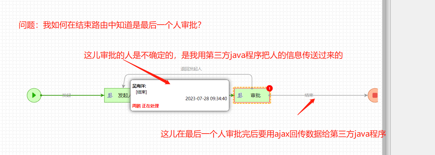 问题.png