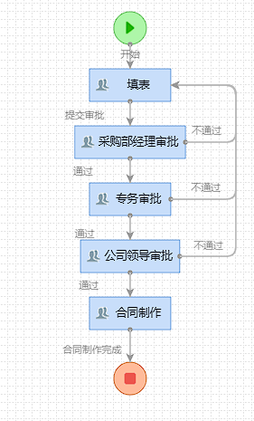 流程B.png