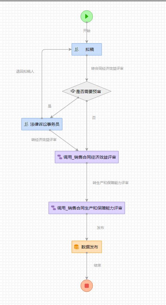 流程.jpg