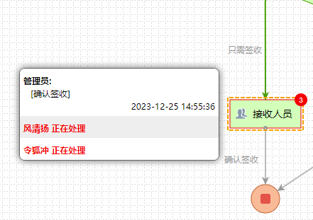 流程监控