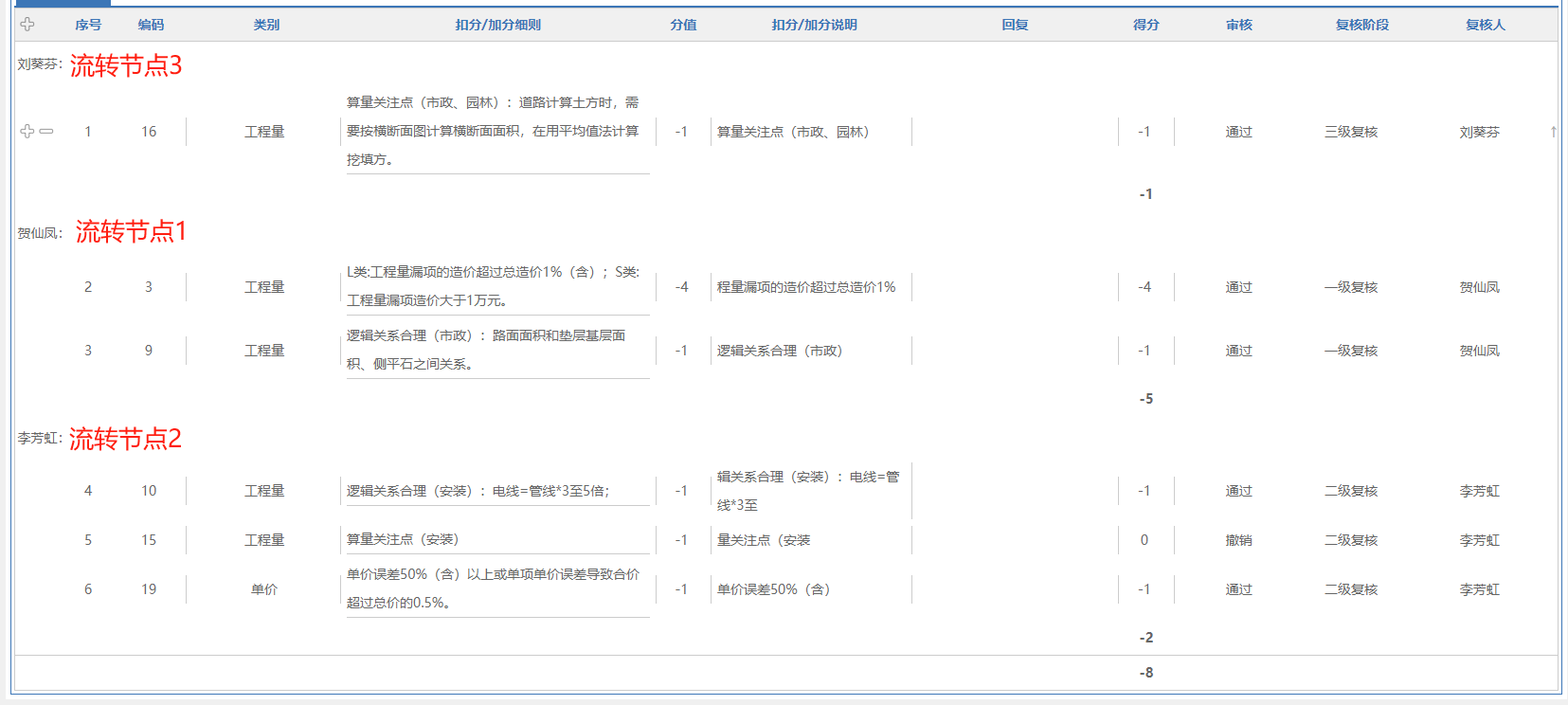 图2 图2