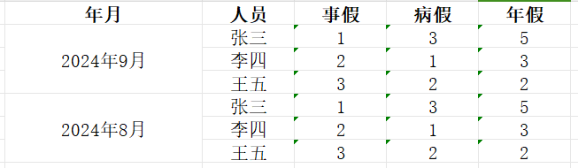 请假统计（类型每月）预想结果.png