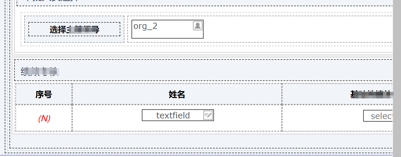 org标签的change